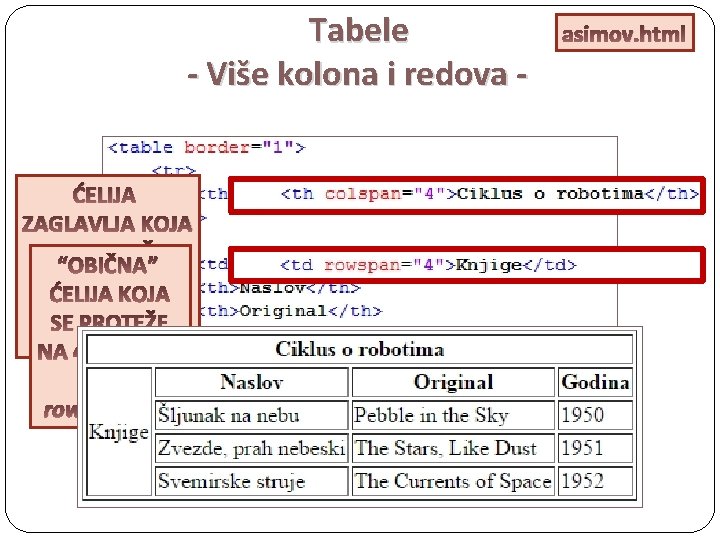 Tabele - Više kolona i redova ĆELIJA ZAGLAVLJA KOJA SE PROTEŽE “OBIČNA” NA 4