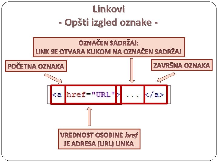 Linkovi - Opšti izgled oznake OZNAČEN SADRŽAJ: LINK SE OTVARA KLIKOM NA OZNAČEN SADRŽAJ