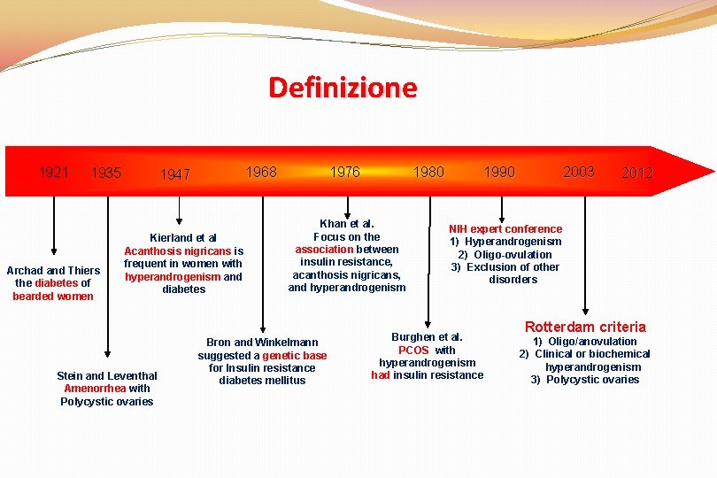 Definizione 1921 1935 Archad and Thiers the diabetes of bearded women 1968 1947 Kierland