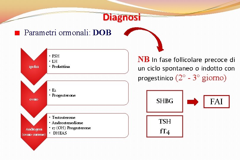 Diagnosi Parametri ormonali: DOB ipofisi ovaio • FSH • LH • Prolattina • E