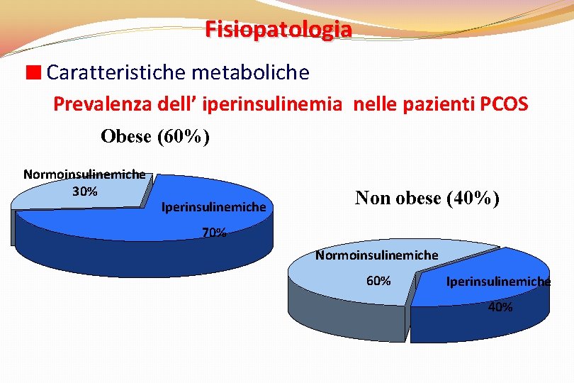 Fisiopatologia Caratteristiche metaboliche Prevalenza dell’ iperinsulinemia nelle pazienti PCOS Obese (60%) Normoinsulinemiche 30% Iperinsulinemiche