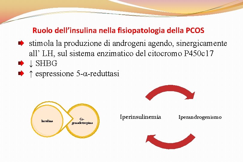 Ruolo dell’insulina nella fisiopatologia della PCOS stimola la produzione di androgeni agendo, sinergicamente all’