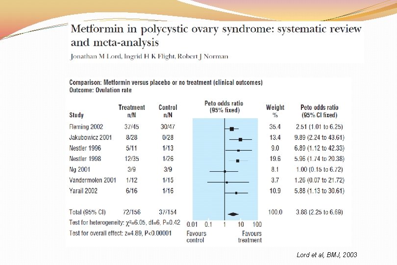 Lord et al, BMJ, 2003 