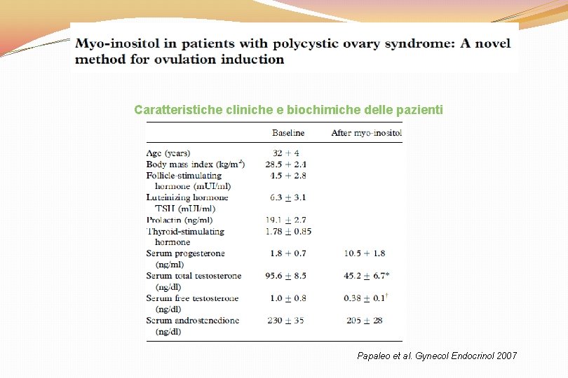 Caratteristiche cliniche e biochimiche delle pazienti Papaleo et al. Gynecol Endocrinol 2007 