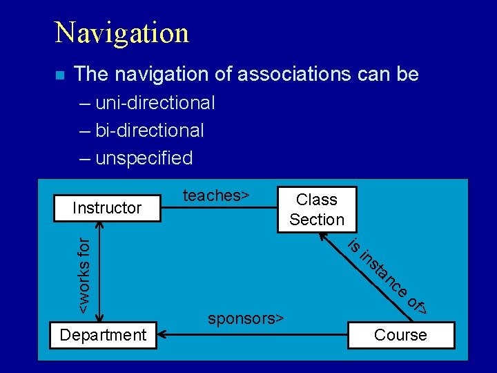 Navigation n The navigation of associations can be – uni-directional – bi-directional – unspecified