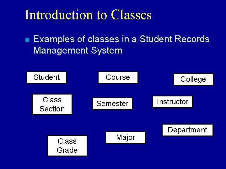 Introduction to Classes n Examples of classes in a Student Records Management System Student