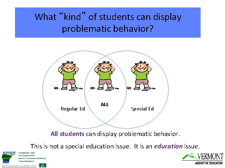 What “kind” of students can display problematic behavior? Regular Ed ALL Special Ed All