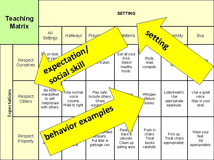 SETTING Teaching Matrix Expectations All Settings Hallways Playgrounds / n o i t a