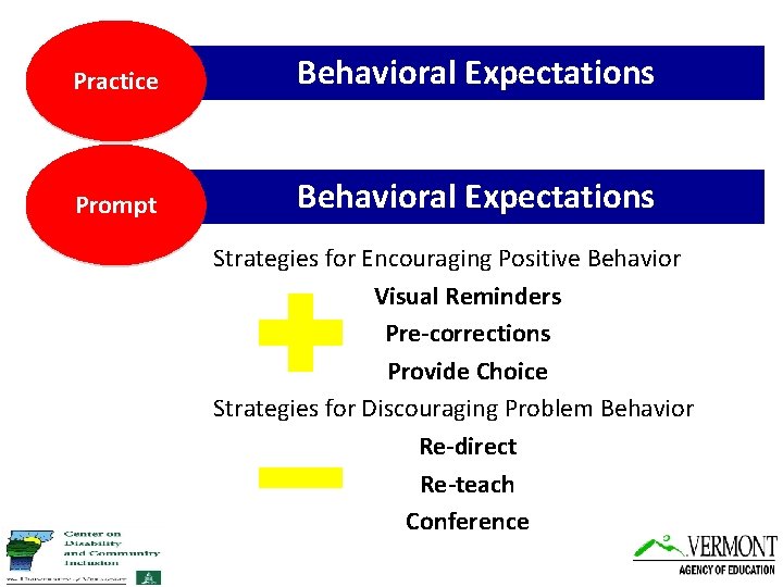 Practice Behavioral Expectations Prompt Behavioral Expectations Strategies for Encouraging Positive Behavior Visual Reminders Pre-corrections