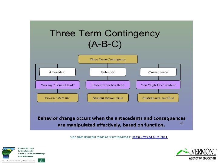 Behavior change occurs when the antecedents and consequences are manipulated effectively, based on function.