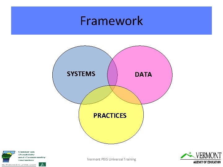 Framework SYSTEMS DATA PRACTICES Vermont PBIS Universal Training 