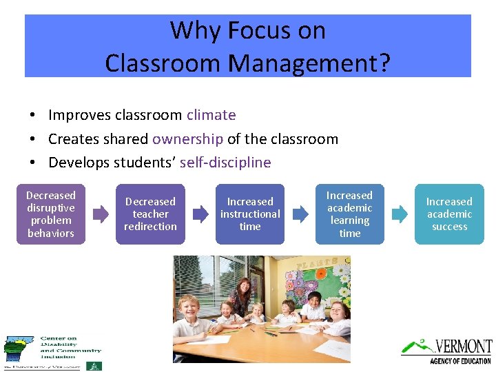 Why Focus on Classroom Management? • Improves classroom climate • Creates shared ownership of