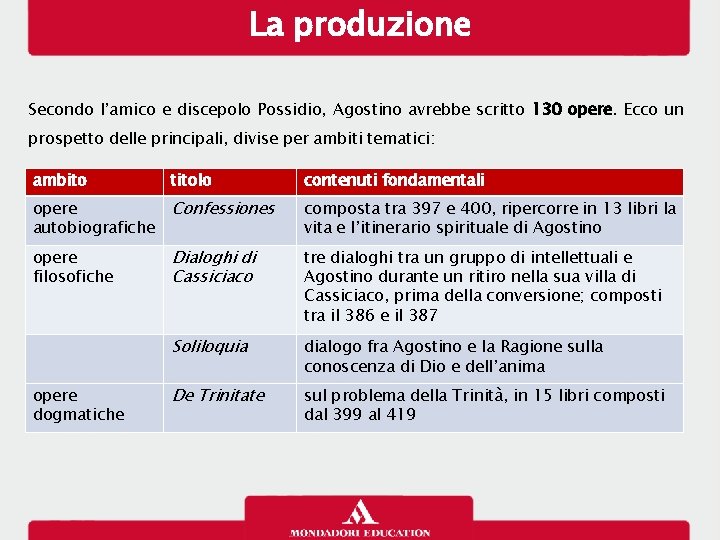 La produzione Secondo l’amico e discepolo Possidio, Agostino avrebbe scritto 130 opere. Ecco un