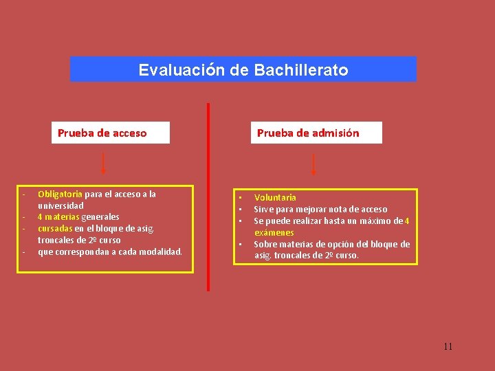 Evaluación de Bachillerato Prueba de acceso - Obligatoria para el acceso a la universidad