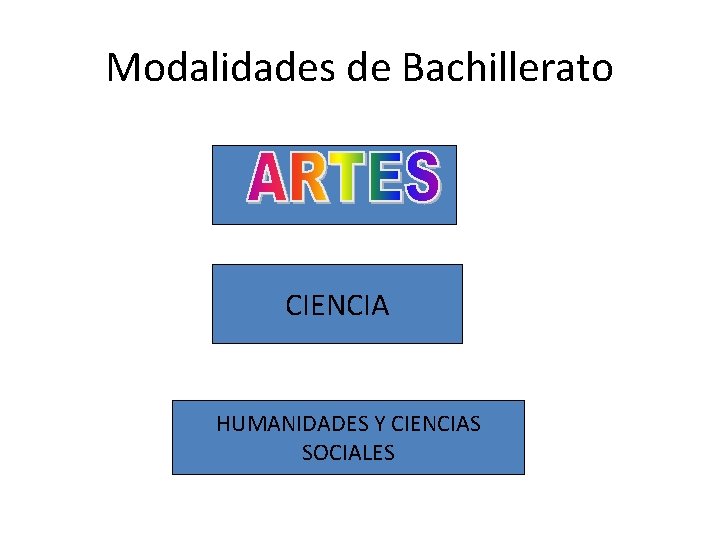 Modalidades de Bachillerato CIENCIA HUMANIDADES Y CIENCIAS SOCIALES 