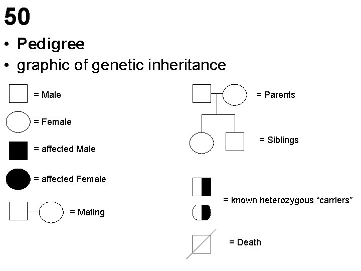 50 • Pedigree • graphic of genetic inheritance = Male = Parents = Female