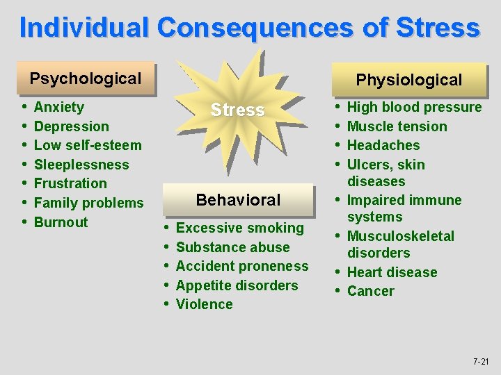Individual Consequences of Stress Psychological • • Anxiety Depression Low self-esteem Sleeplessness Frustration Family
