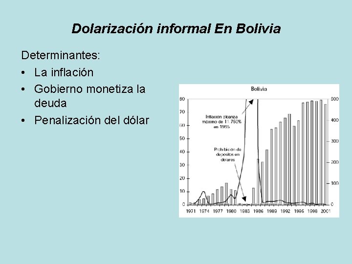 Dolarización informal En Bolivia Determinantes: • La inflación • Gobierno monetiza la deuda •