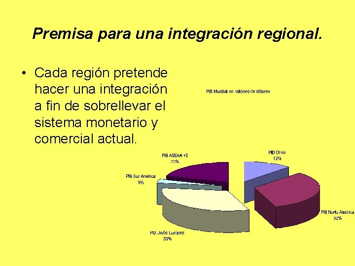 Premisa para una integración regional. • Cada región pretende hacer una integración a fin