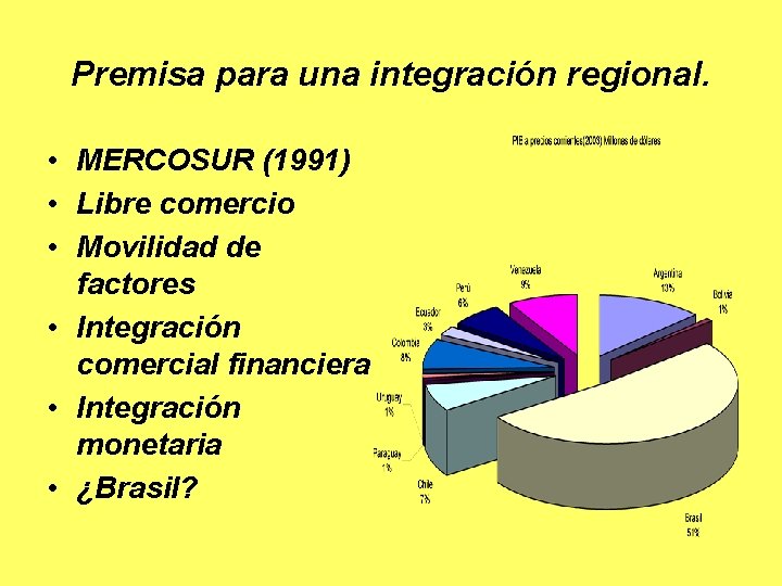 Premisa para una integración regional. • MERCOSUR (1991) • Libre comercio • Movilidad de
