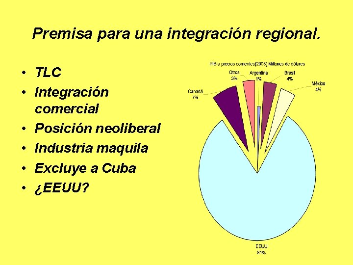 Premisa para una integración regional. • TLC • Integración comercial • Posición neoliberal •