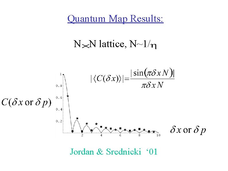 Quantum Map Results: N N lattice, N~1/ Jordan & Srednicki ‘ 01 