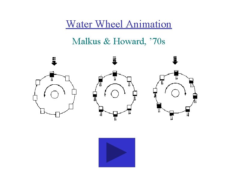 Water Wheel Animation Malkus & Howard, ’ 70 s 