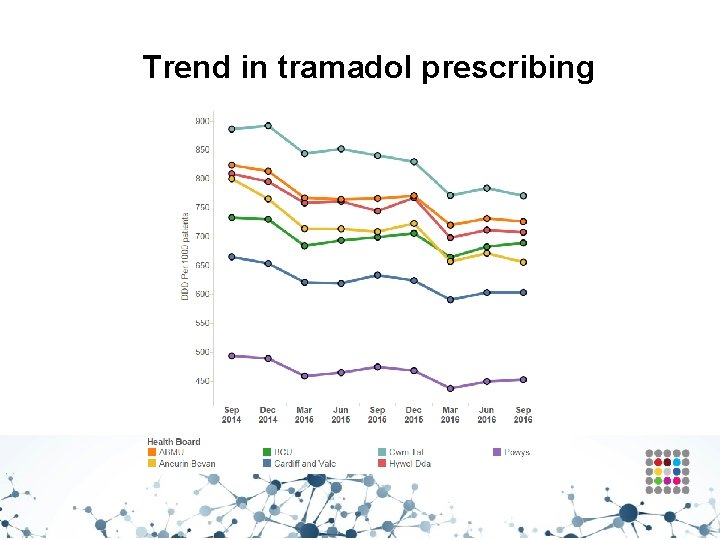 Trend in tramadol prescribing 