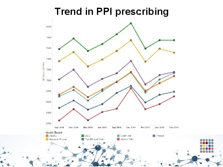 Trend in PPI prescribing 