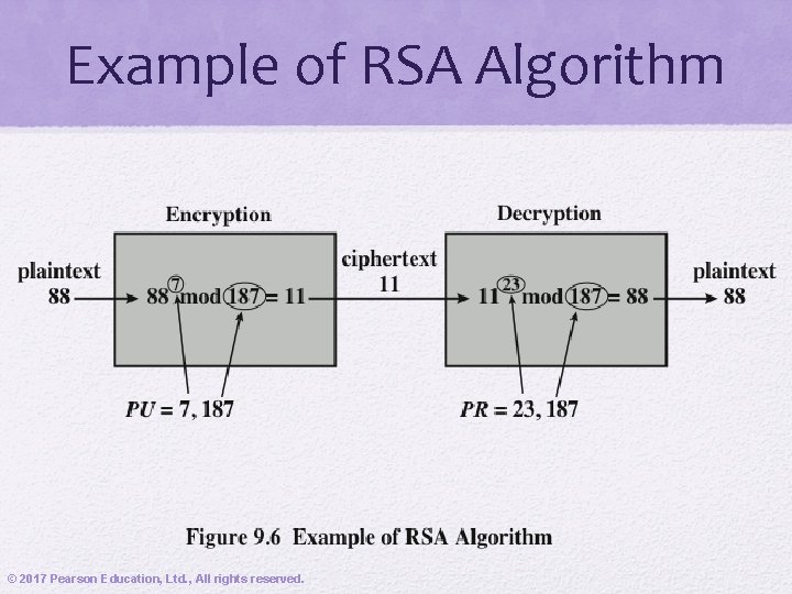 Example of RSA Algorithm © 2017 Pearson Education, Ltd. , All rights reserved. 