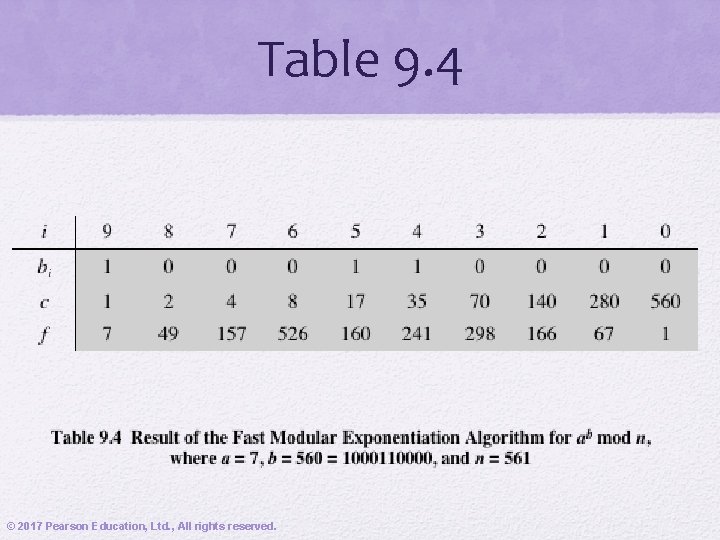 Table 9. 4 © 2017 Pearson Education, Ltd. , All rights reserved. 