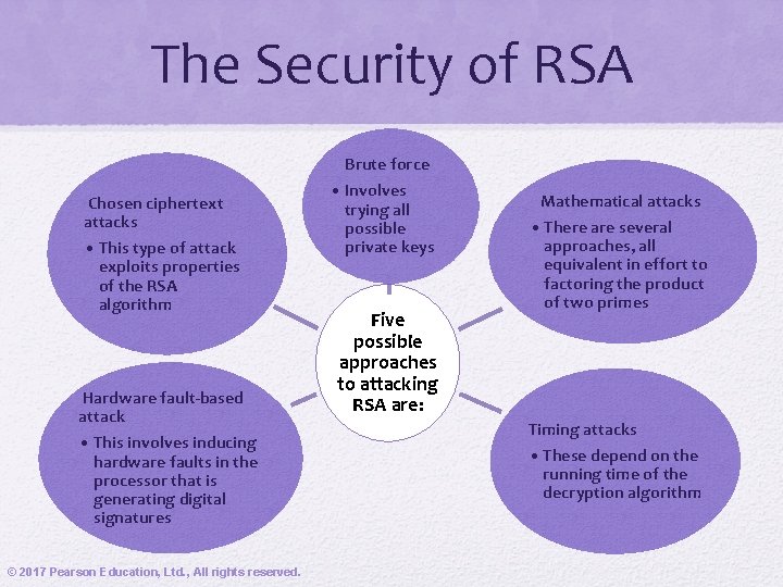 The Security of RSA Chosen ciphertext attacks • This type of attack exploits properties