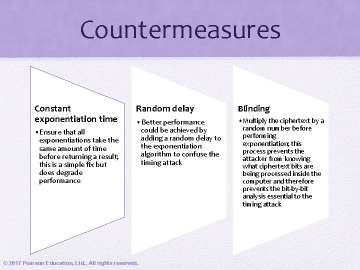 Countermeasures Constant exponentiation time • Ensure that all exponentiations take the same amount of