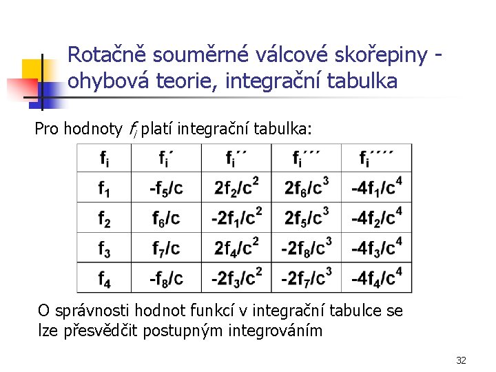 Rotačně souměrné válcové skořepiny ohybová teorie, integrační tabulka Pro hodnoty fi platí integrační tabulka: