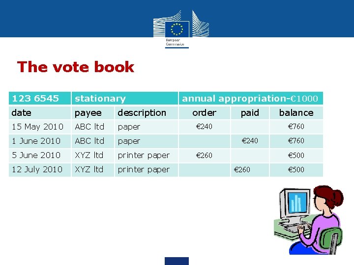 The vote book 123 6545 stationary date payee description 15 May 2010 ABC ltd