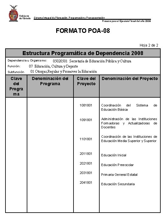 Gobierno del Estado Sistema Integral de Planeación, Programación y Presupuestación Proceso para el Ejercicio