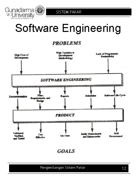 SISTEM PAKAR Software Engineering Pengembangan Sistem Pakar 12 