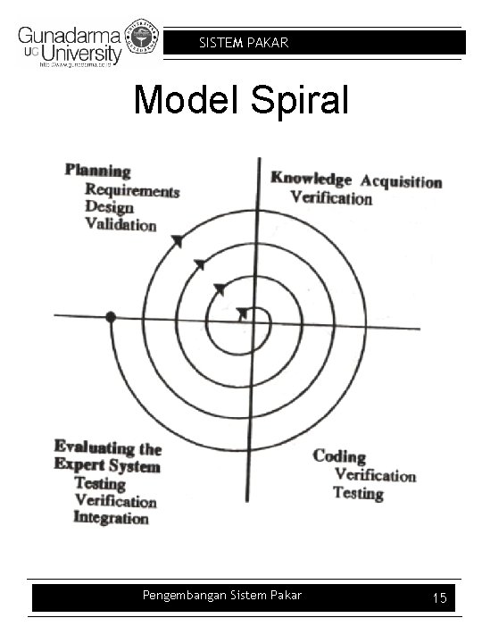 SISTEM PAKAR Model Spiral Pengembangan Sistem Pakar 15 