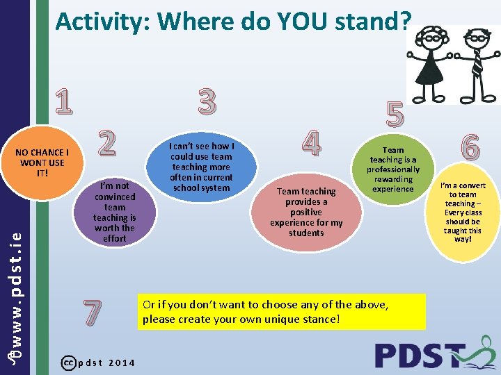 Activity: Where do YOU stand? 1 www. pdst. ie NO CHANCE I WONT USE