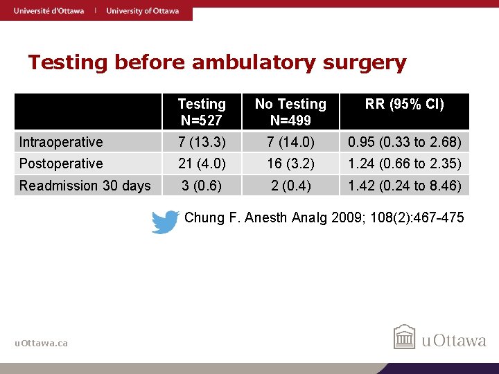 Testing before ambulatory surgery Testing N=527 No Testing N=499 RR (95% CI) Intraoperative 7
