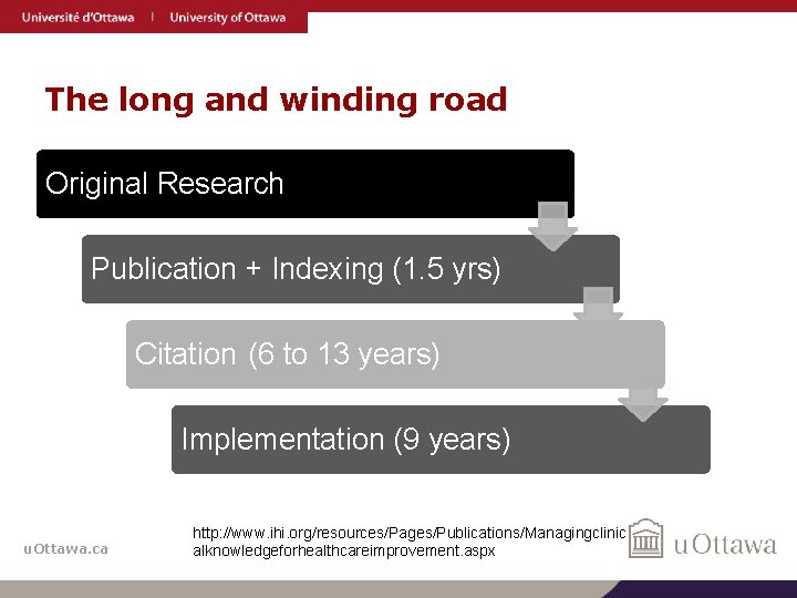 The long and winding road Original Research Publication + Indexing (1. 5 yrs) Citation