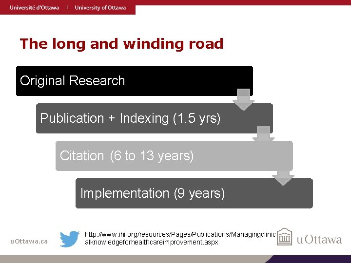 The long and winding road Original Research Publication + Indexing (1. 5 yrs) Citation