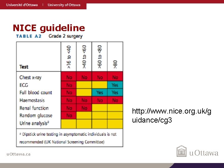 NICE guideline http: //www. nice. org. uk/g uidance/cg 3 u. Ottawa. ca 