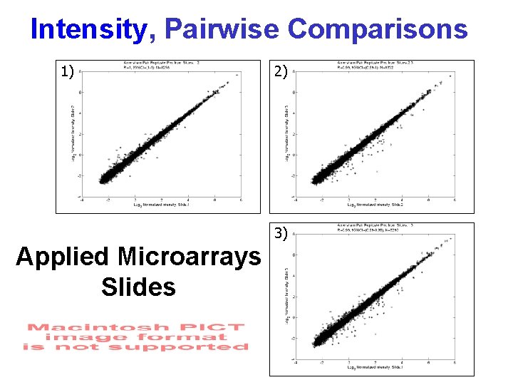 Intensity, Pairwise Comparisons 1) 2) 3) Applied Microarrays Slides 
