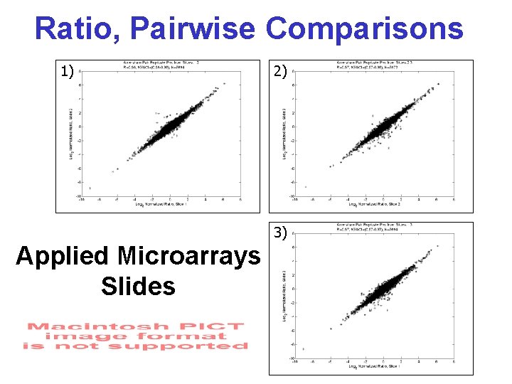 Ratio, Pairwise Comparisons 1) 2) 3) Applied Microarrays Slides 