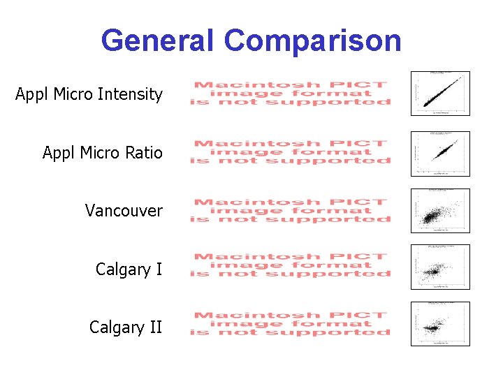 General Comparison Appl Micro Intensity Appl Micro Ratio Vancouver Calgary II 