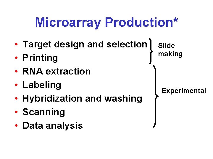 Microarray Production* • • Target design and selection Printing RNA extraction Labeling Hybridization and