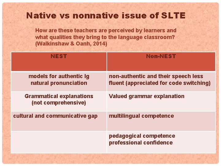 Native vs nonnative issue of SLTE How are these teachers are perceived by learners