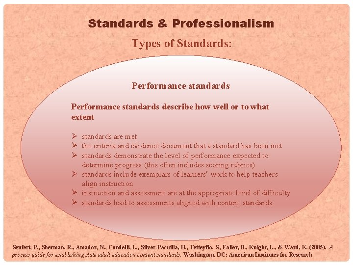 Standards & Professionalism Types of Standards: Performance standards describe how well or to what