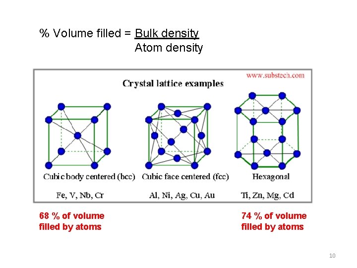 % Volume filled = Bulk density Atom density 68 % of volume filled by